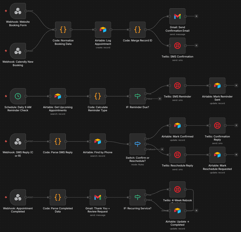 Appointment & Booking Automation workflow