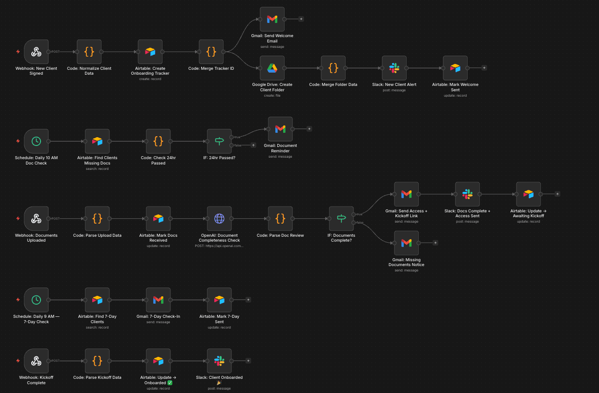 Client Onboarding Automation workflow