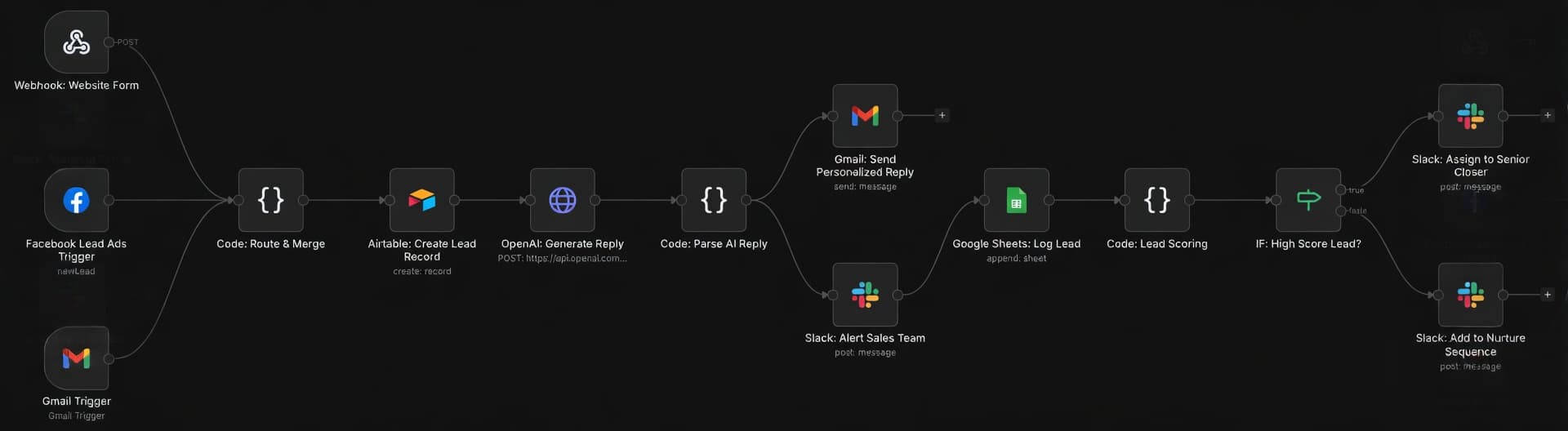 Lead Capture & Instant Response System workflow