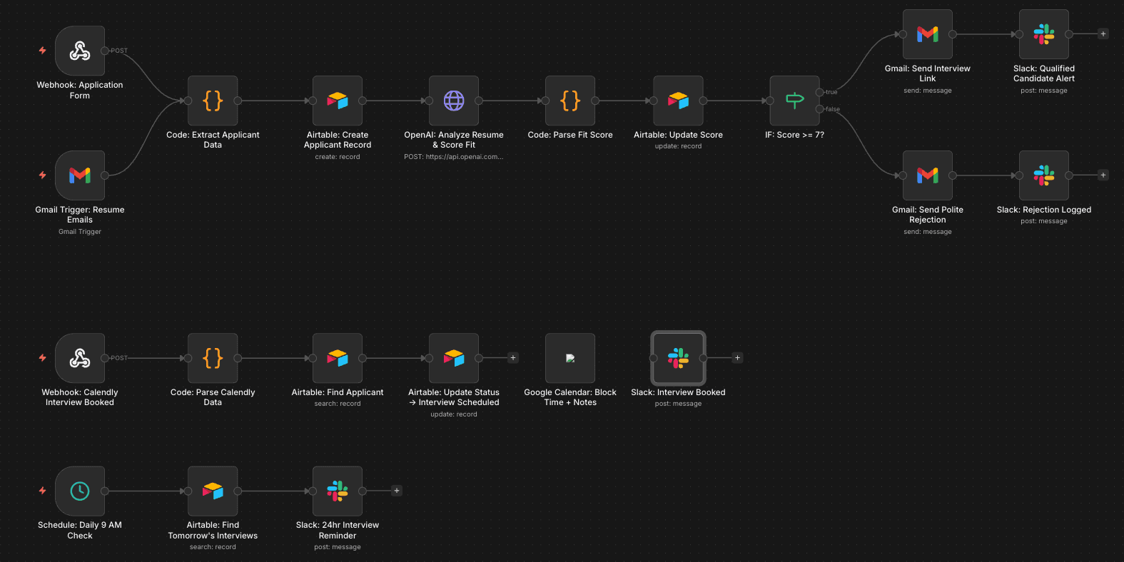 Hiring & Recruitment Automation workflow